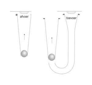 TNO werkt aan een laagdrempelige methode voor het inregelen van het ventilatiesysteem.