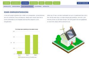 De gebruiker krijgt een helder rapport met een overzicht van besparingen en investeringen.