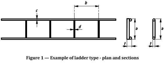 Figuur 1 NEN-EN 845-3 laddertype lintvoegwapening.
