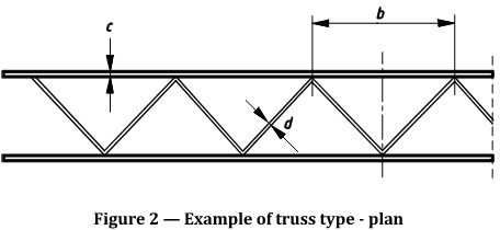 Figuur 2 NEN-EN 845-3 trusstype lintvoegwapening.