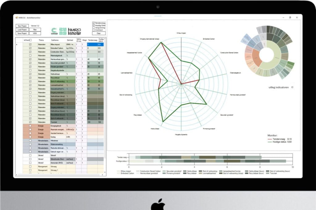 Duurzaamheidsmonitor Cirkelstad Nieuwe Normaal