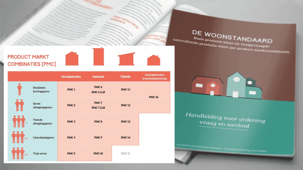 conceptueel bouwen