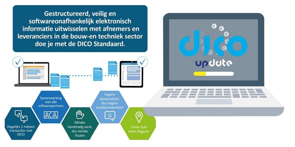 DICO in DSGO