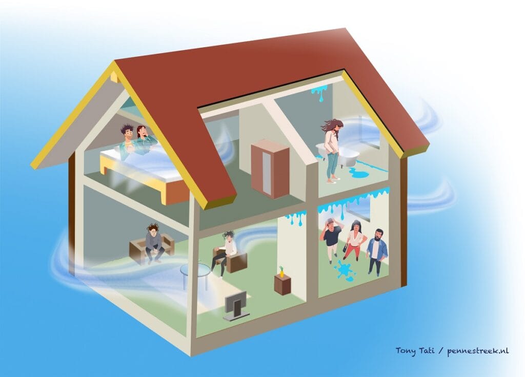 arbitrage vloeropbouw nieuwbouwwoning